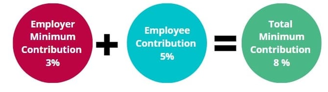 workplace rates 